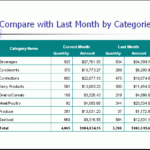 Sales Report Template Powerpoint