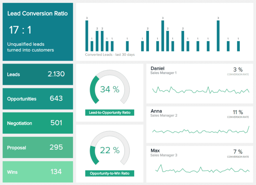 Sales Representative Report Template