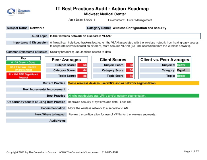 Security Audit Report Template