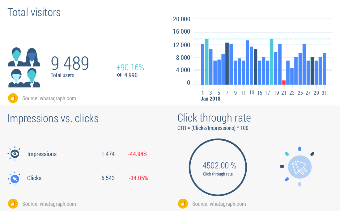 Seo Monthly Report Template