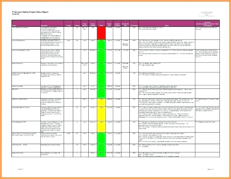 Software Development Status Report Template