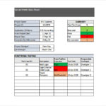 Software Development Status Report Template