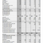 Stock Report Template Excel