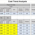 Trend Analysis Report Template