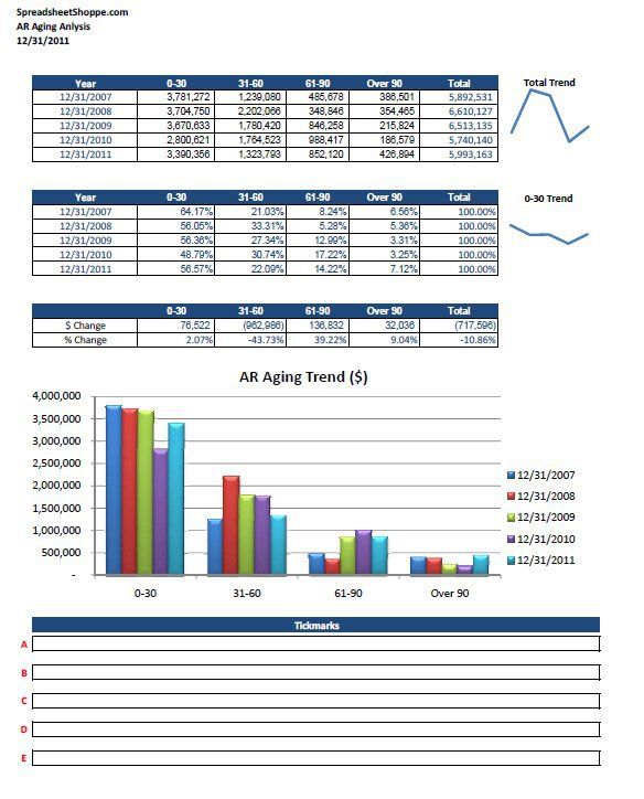 Trend Analysis Report Template