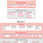 Wppsi Iv Report Template