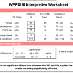 Wppsi Iv Report Template