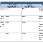 Acceptance Test Report Template