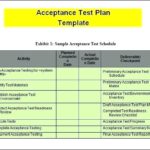 Acceptance Test Report Template