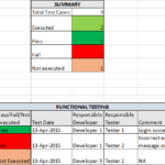 Daily Status Report Template Software Development