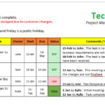 Daily Status Report Template Software Development