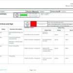 Daily Status Report Template Software Development