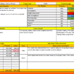 Daily Status Report Template Software Development