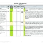 Daily Status Report Template Software Development