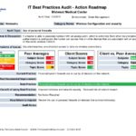 Data Center Audit Report Template