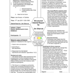 Debriefing Report Template