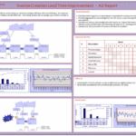 Dmaic Report Template