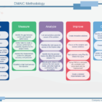 Dmaic Report Template