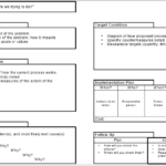 Dmaic Report Template