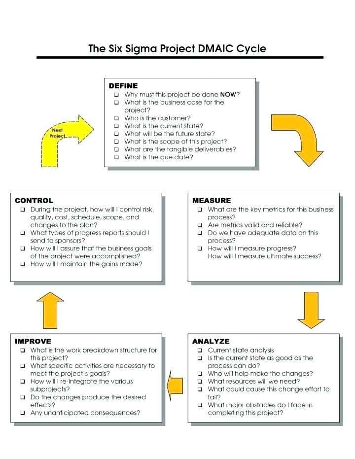 Dmaic Report Template