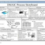 Dmaic Report Template