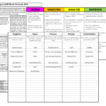 Dmaic Report Template