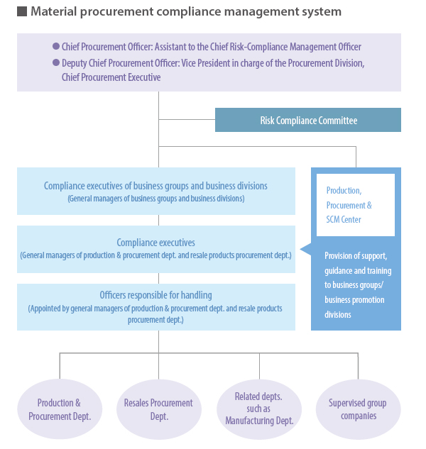 Eicc Conflict Minerals Reporting Template