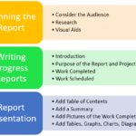 Engineering Progress Report Template