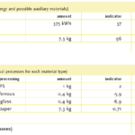 Environmental Impact Report Template