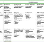 Environmental Impact Report Template