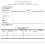 Fire Evacuation Drill Report Template