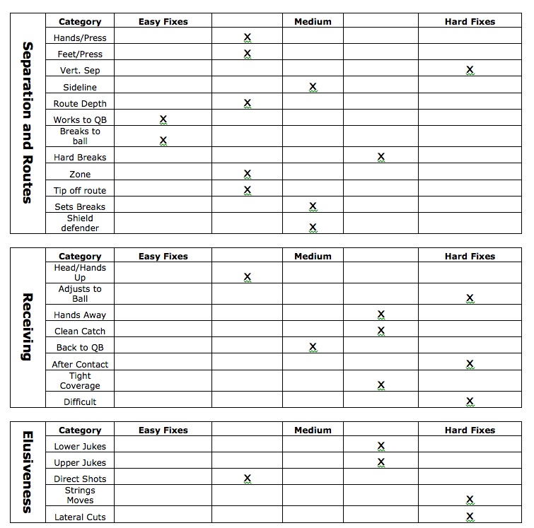 Football Scouting Report Template