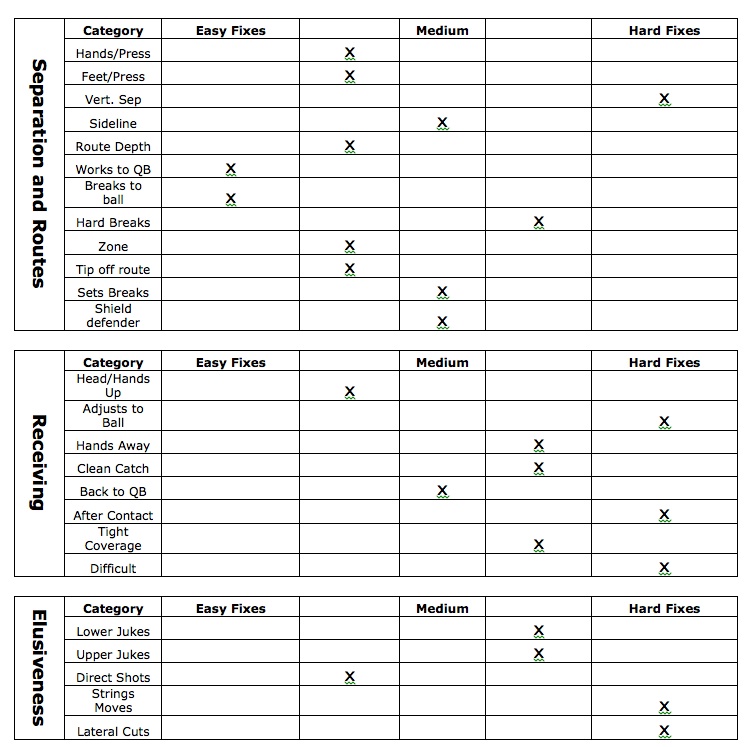 Football Scouting Report Template PROFESSIONAL TEMPLATES PROFESSIONAL TEMPLATES