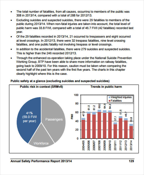 research report hse