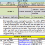 Incident Report Register Template