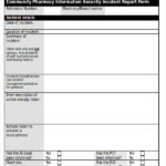 Incident Summary Report Template