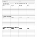 Manager Weekly Report Template