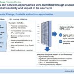 Mckinsey Consulting Report Template