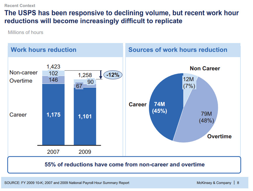 Mckinsey Consulting Report Template