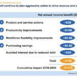 Mckinsey Consulting Report Template