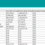 Monthly Financial Report Template