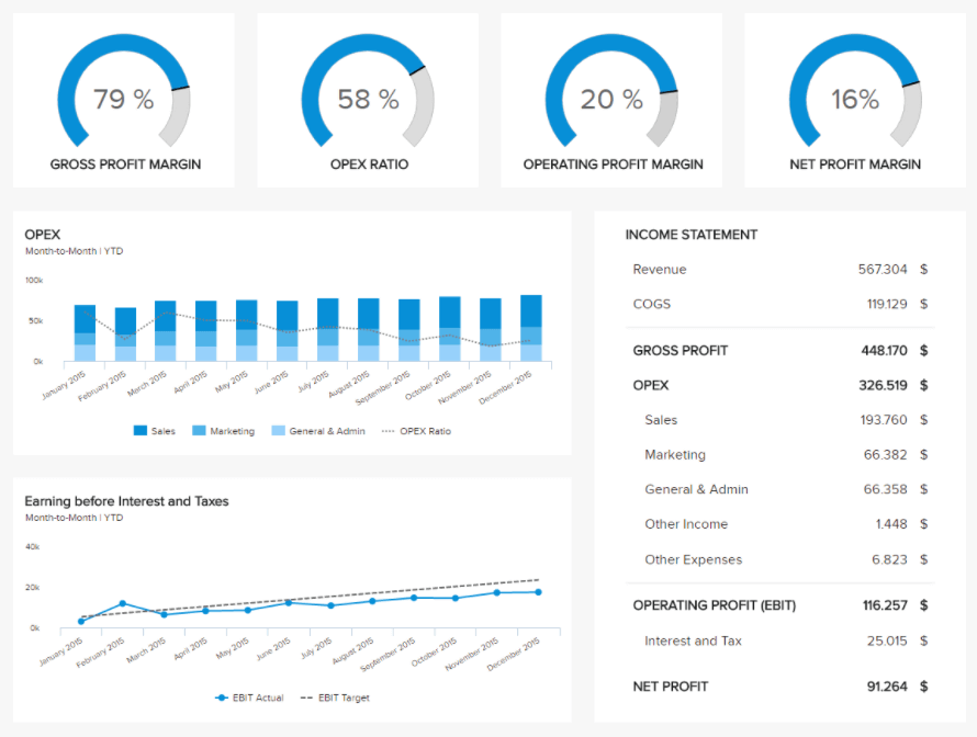 Monthly Financial Report Template