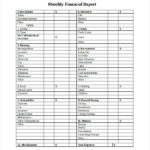 Monthly Financial Report Template