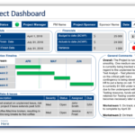 Monthly Project Progress Report Template