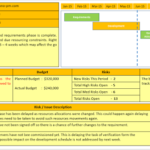 One Page Status Report Template