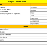 One Page Status Report Template