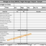 Operations Manager Report Template