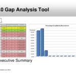 Pci Dss Gap Analysis Report Template