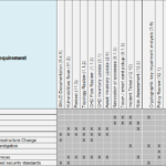 Pci Dss Gap Analysis Report Template