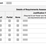 Pci Dss Gap Analysis Report Template